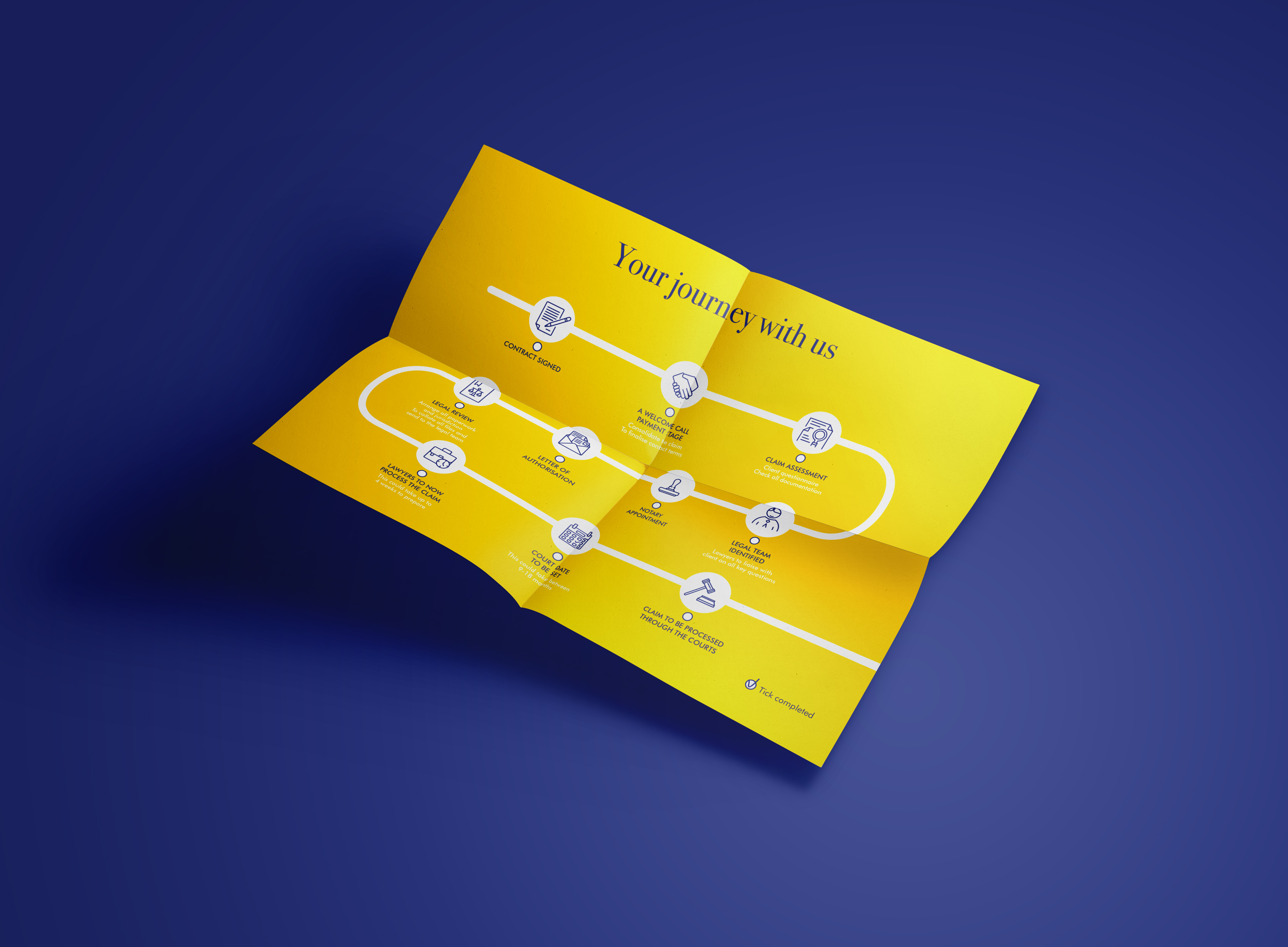 Urku Portfolio